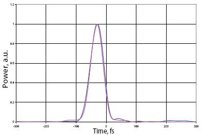 飞秒激光器 拉曼转换器价格_飞秒激光器 拉曼